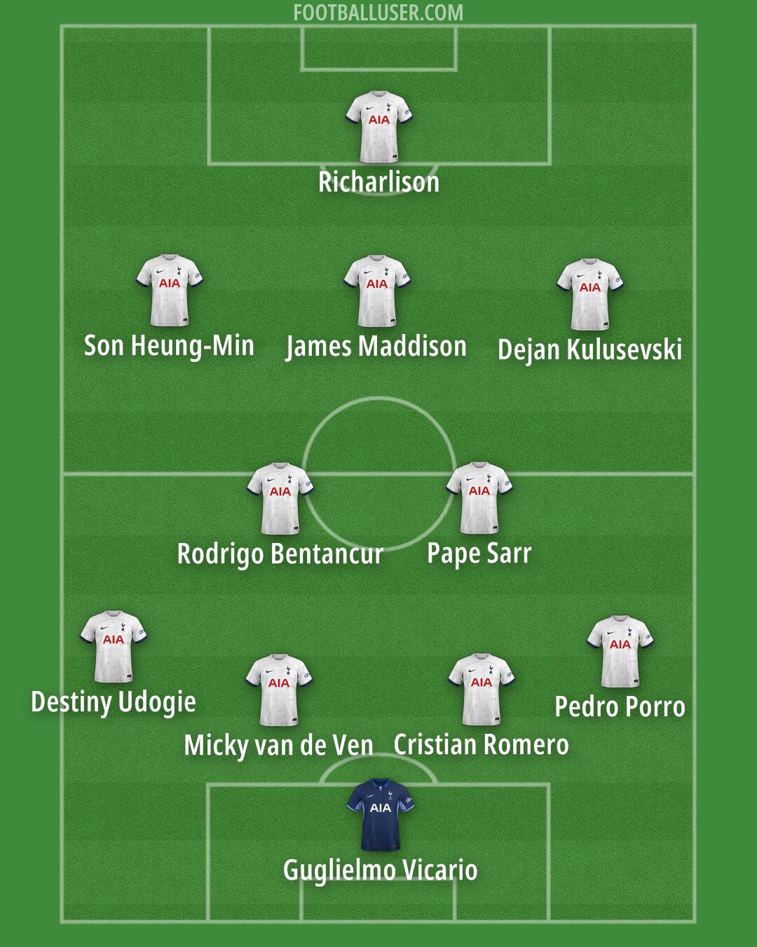 Tottenham Formation 2024