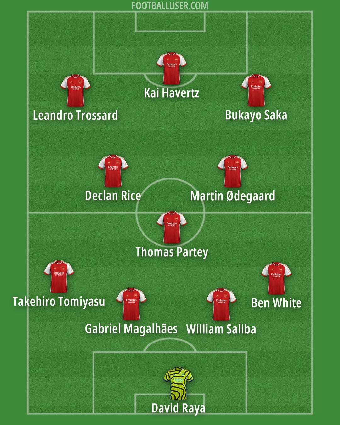 Arsenal Formation 2024