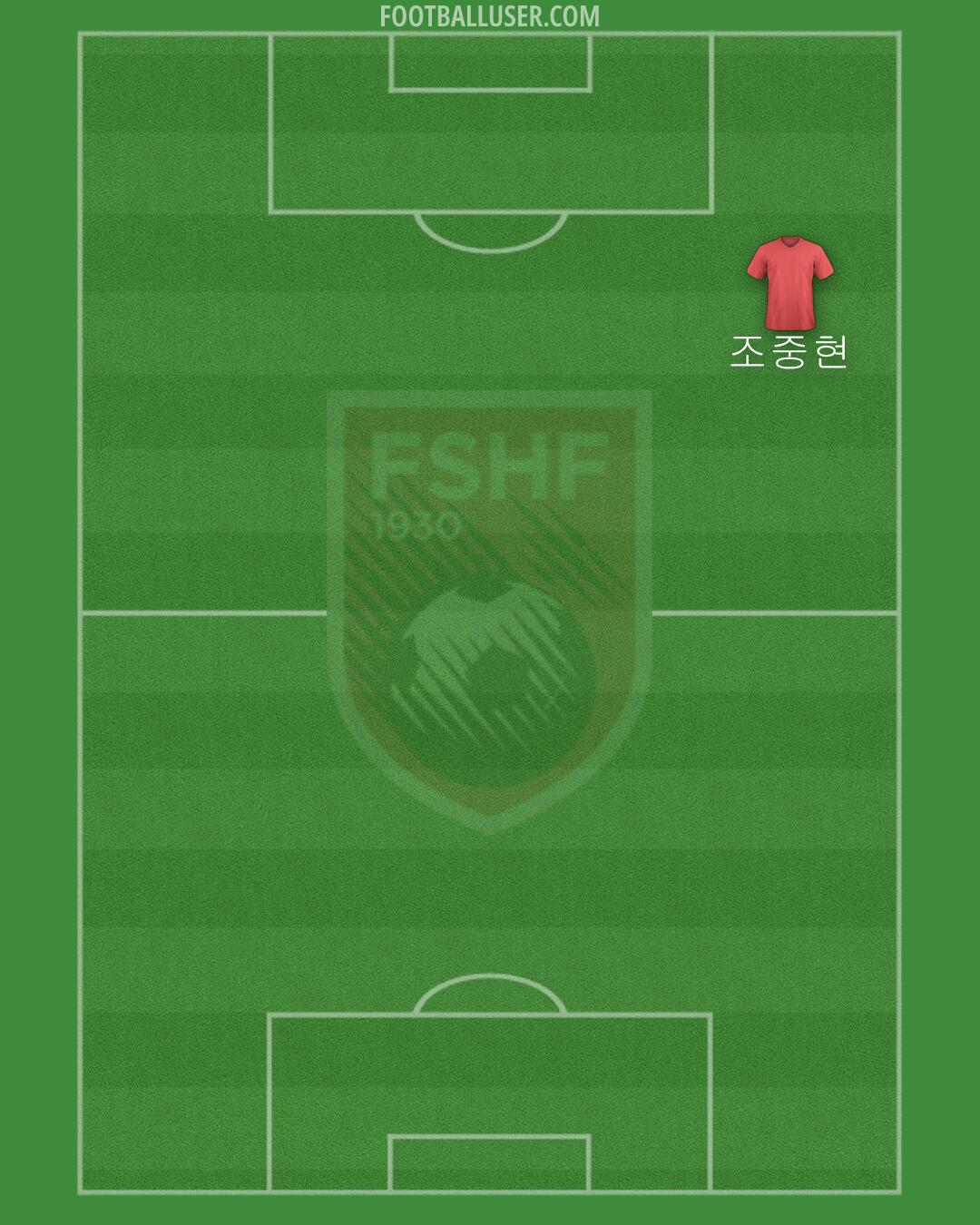 Albania Formation 2024