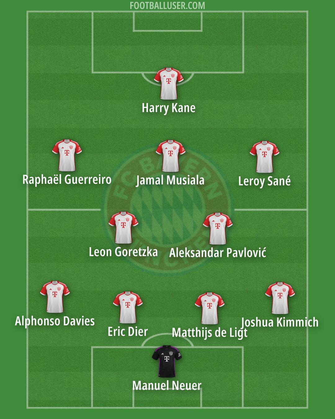 FC Bayern Formation 2024