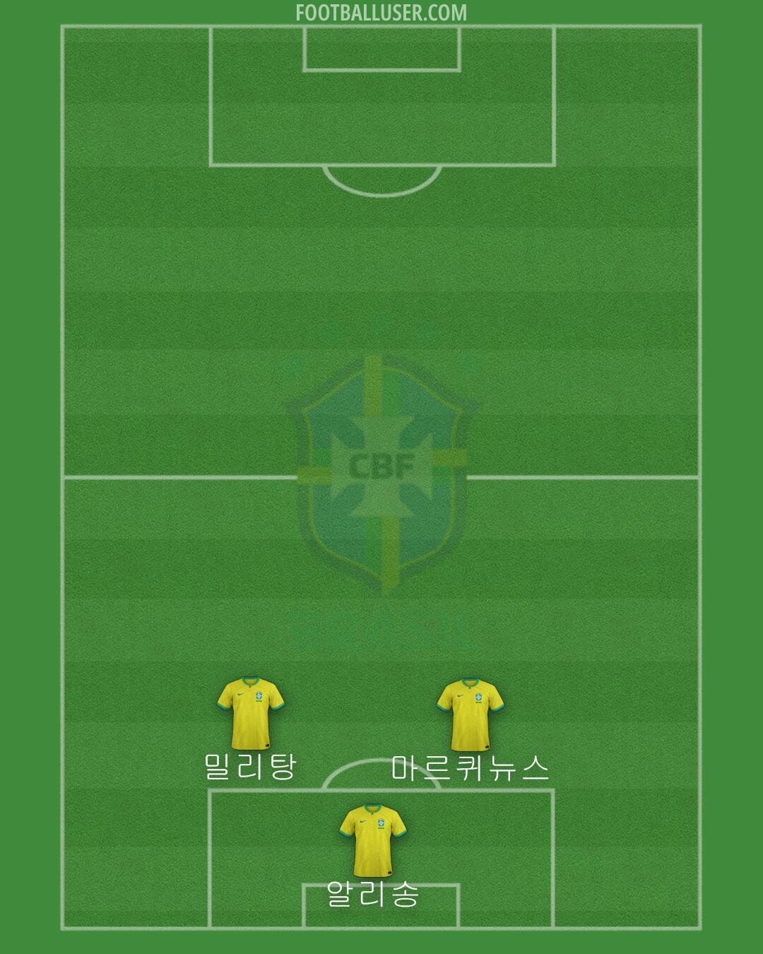 Brazil Formation 2024