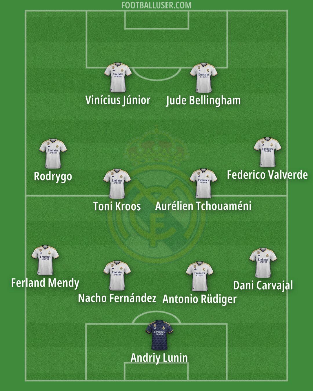 Real Madrid Formation 2024