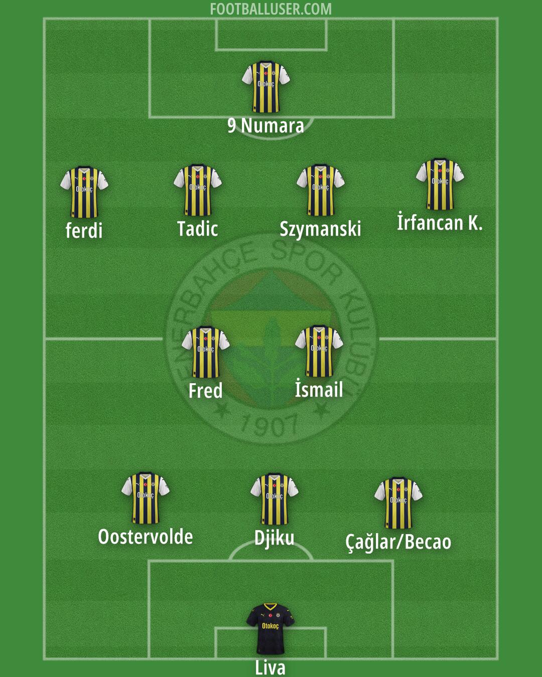 Fenerbahçe Formation 2024