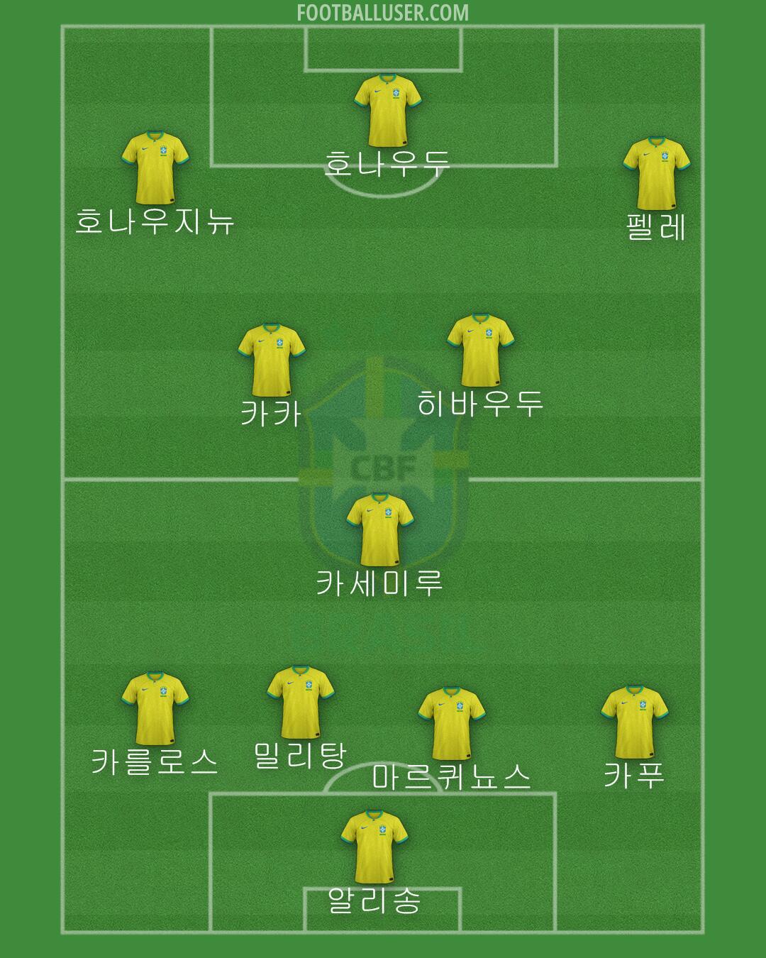 Brazil Formation 2024