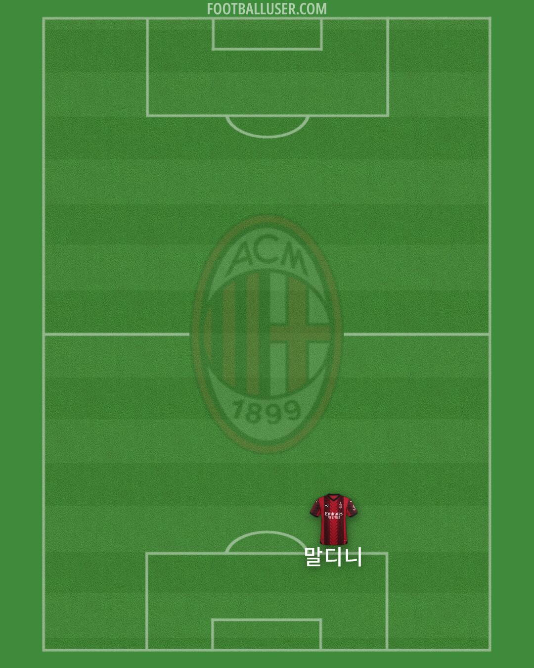 Milan Formation 2024