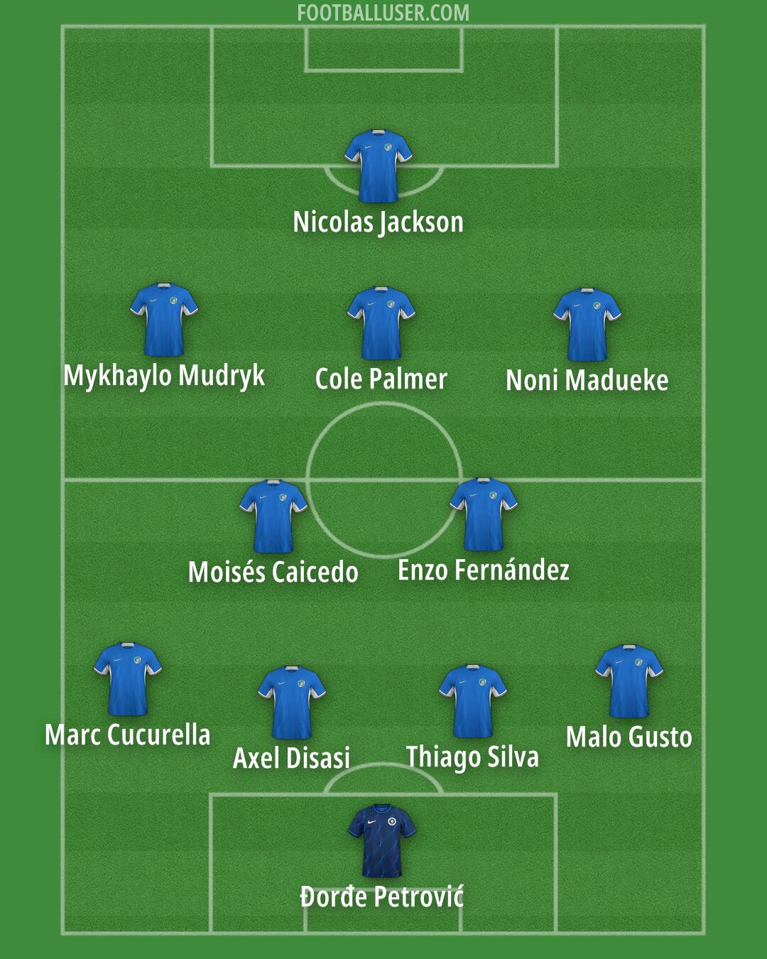 Chelsea Formation 2024