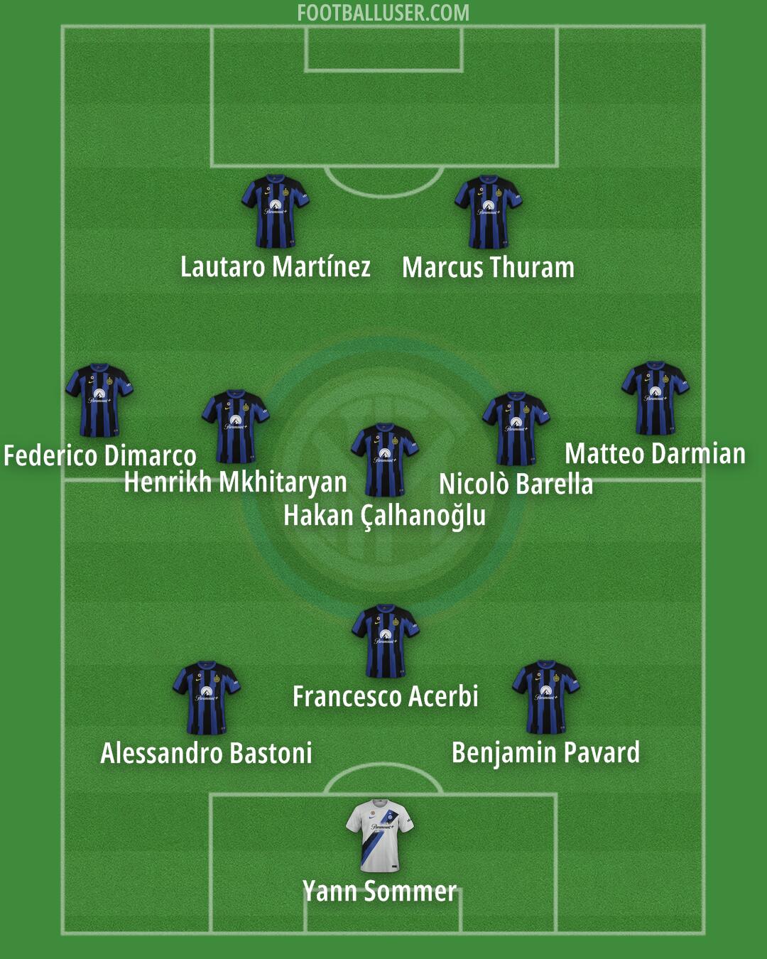 Inter Formation 2024