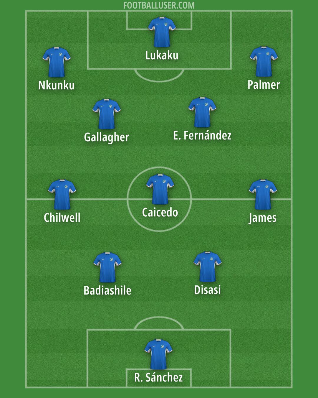 Chelsea Formation 2024