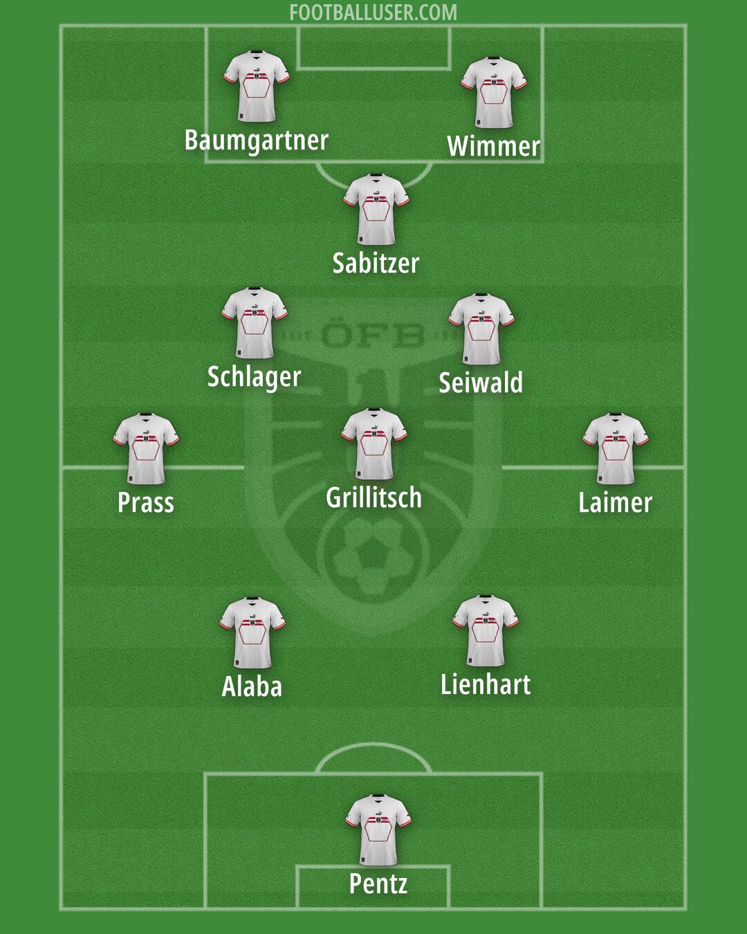 Austria Formation 2024