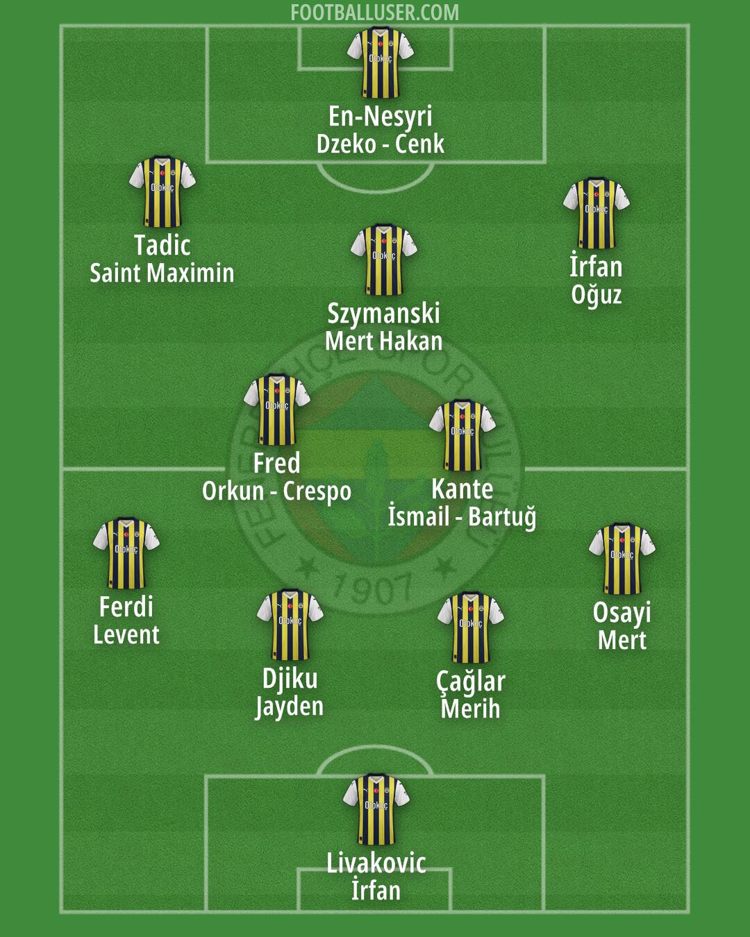 Fenerbahçe Formation 2024