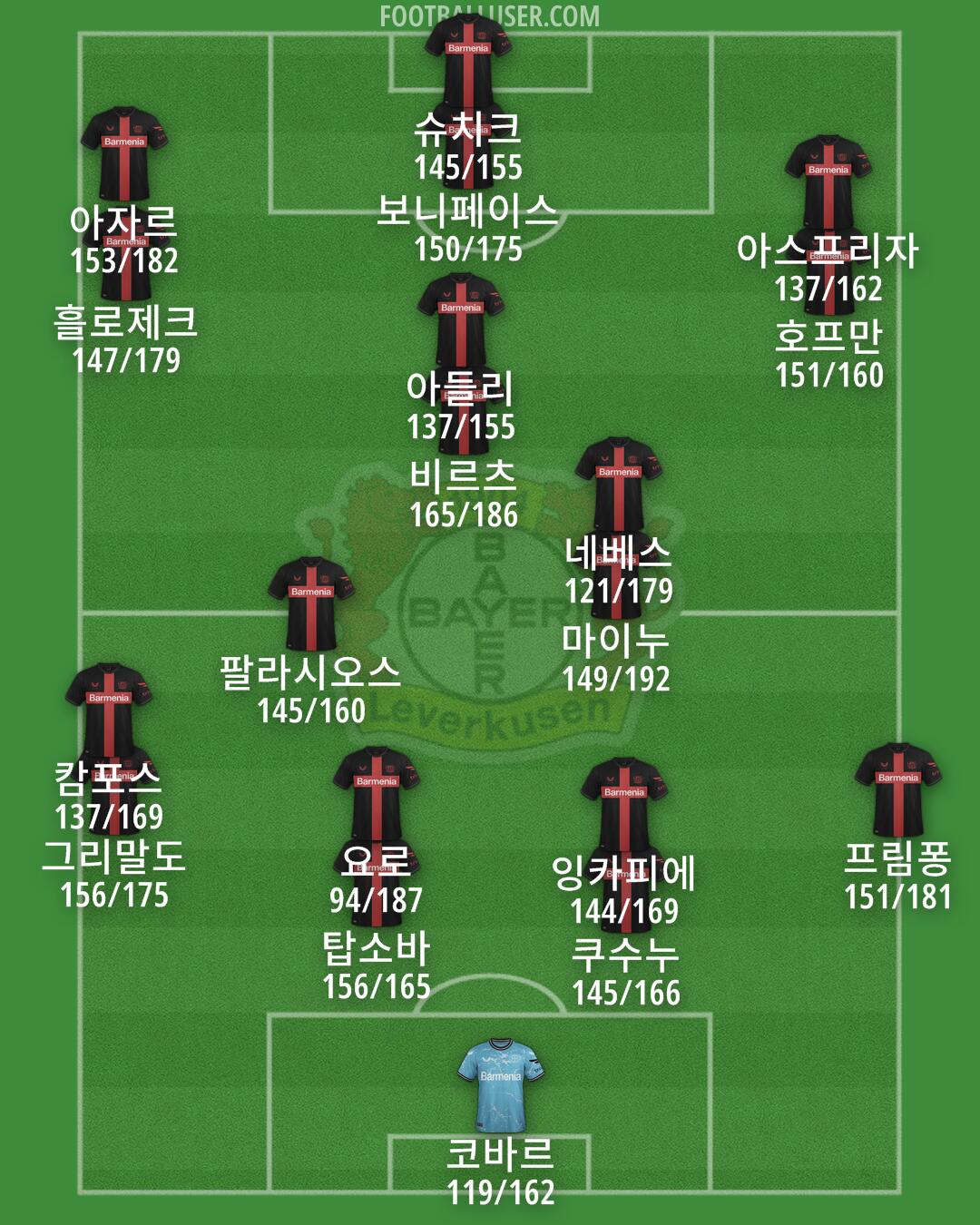 Bayer Leverkusen Formation 2024