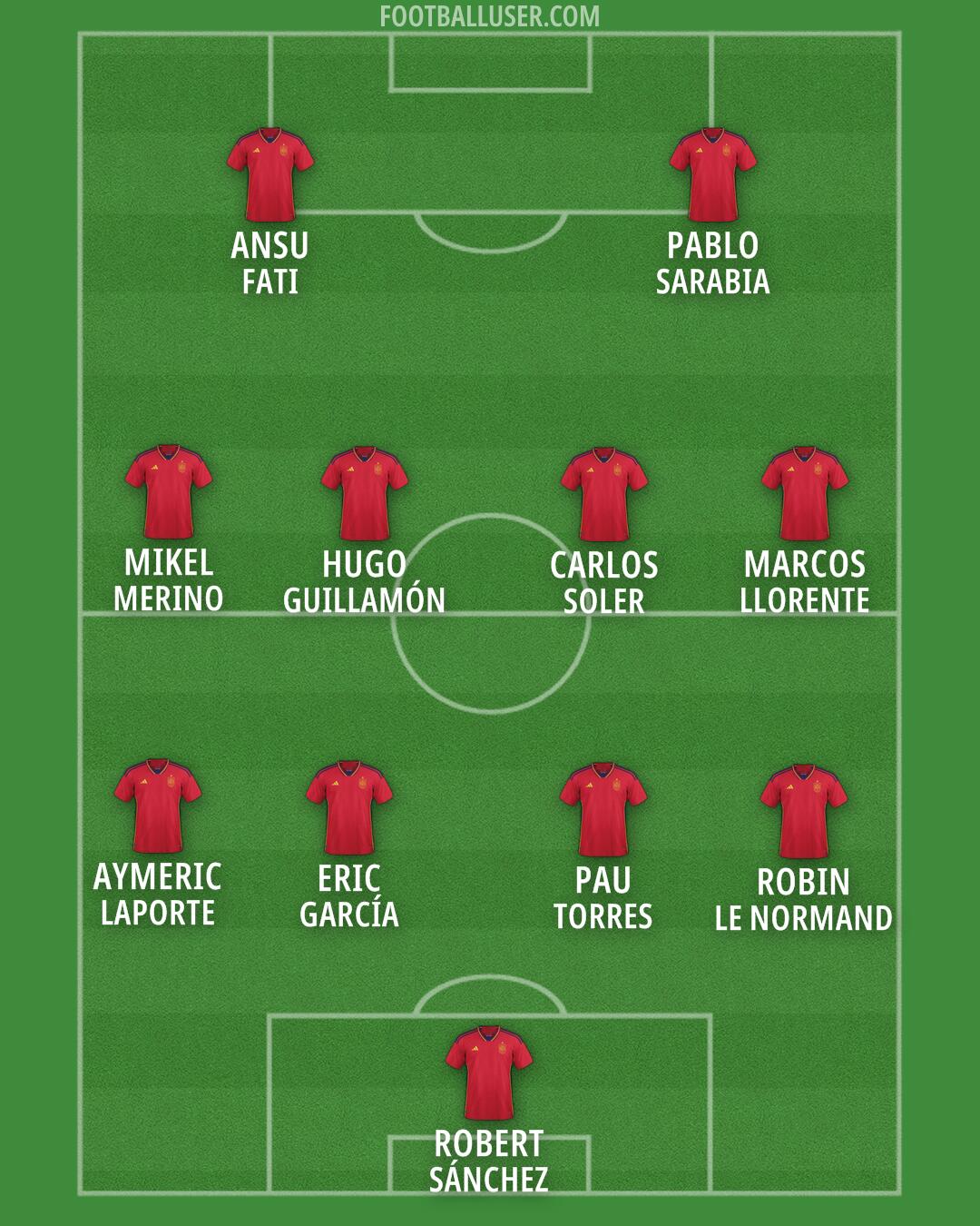 Spain Formation 2024