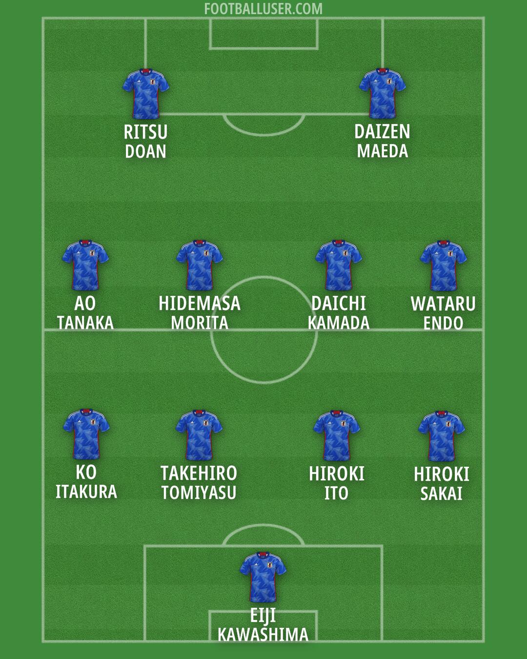 Japan Formation 2024