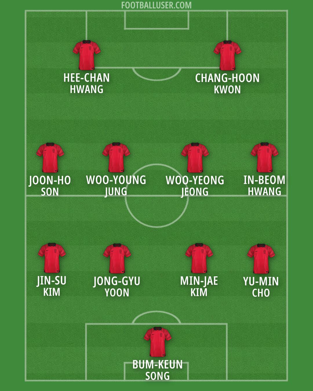 South Korea Formation 2024