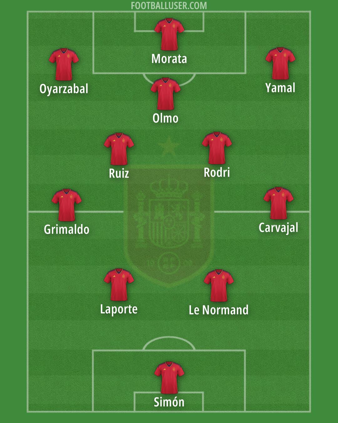 Spain Formation 2024