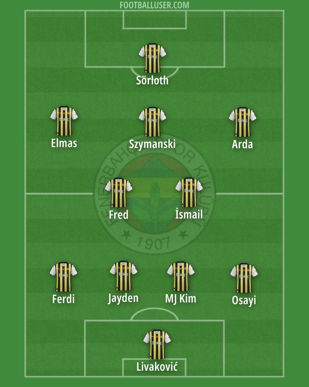 Fenerbahçe Formation 2024