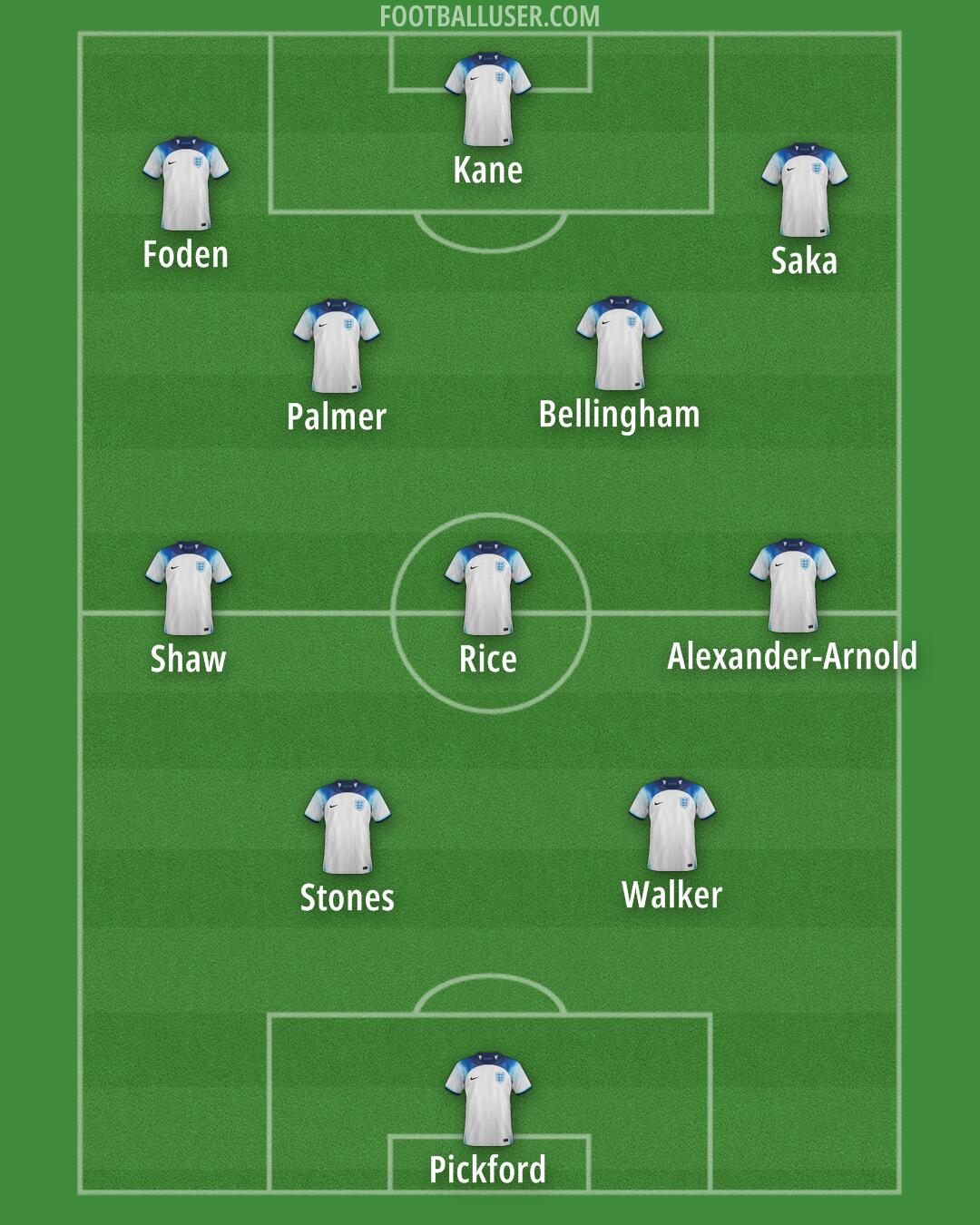 England Formation 2024