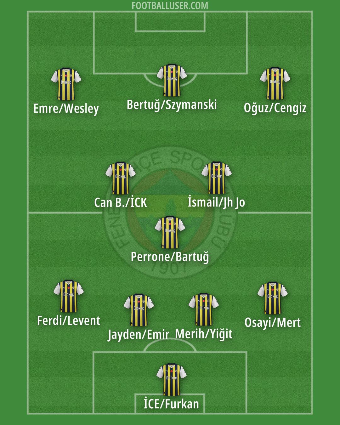 Fenerbahçe Formation 2024