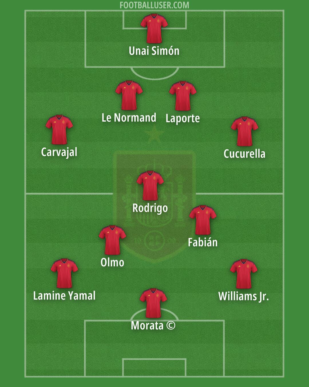 Spain Formation 2024