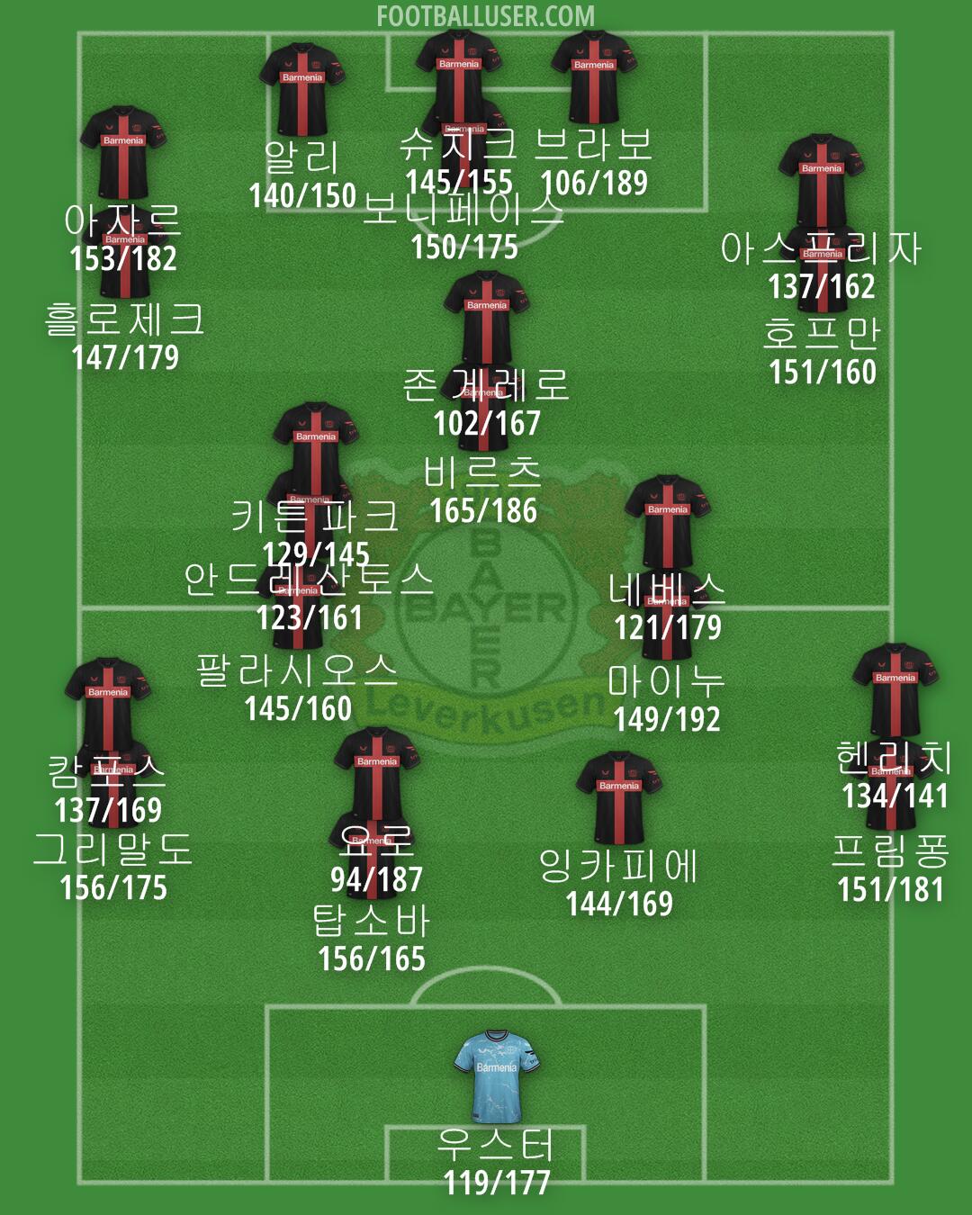 Bayer Leverkusen Formation 2024