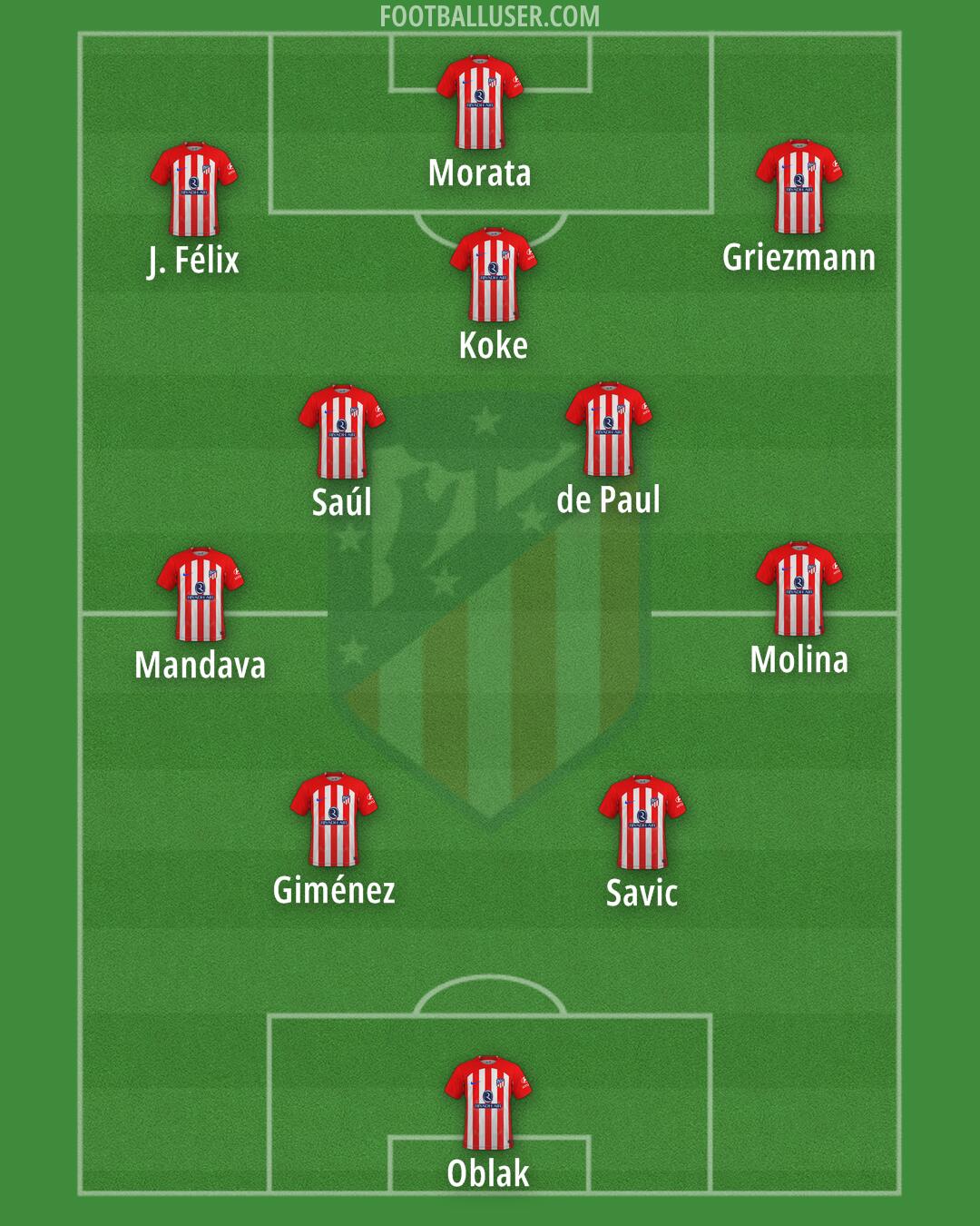 Atlético Formation 2024