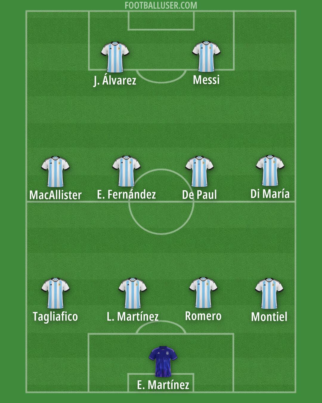 Argentina Formation 2024