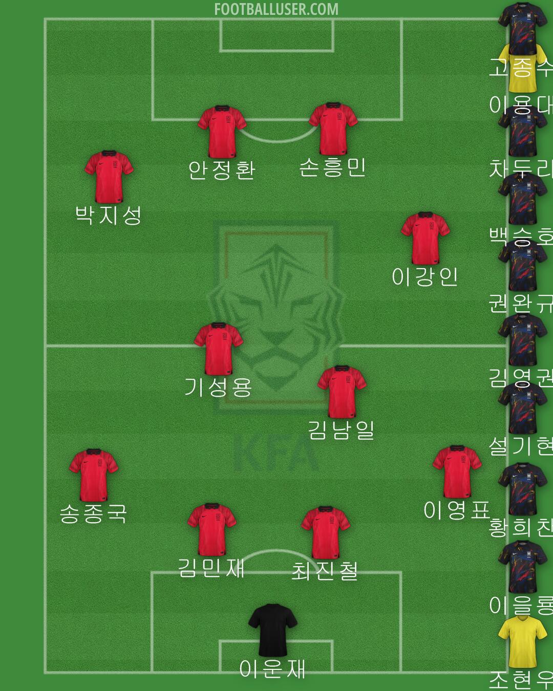 South Korea Formation 2024