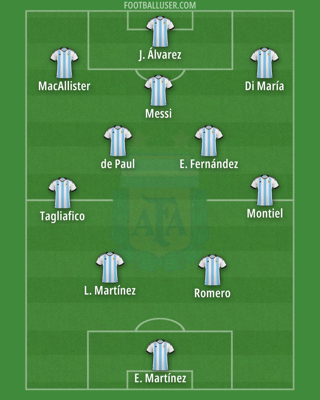 Argentina Formation 2024