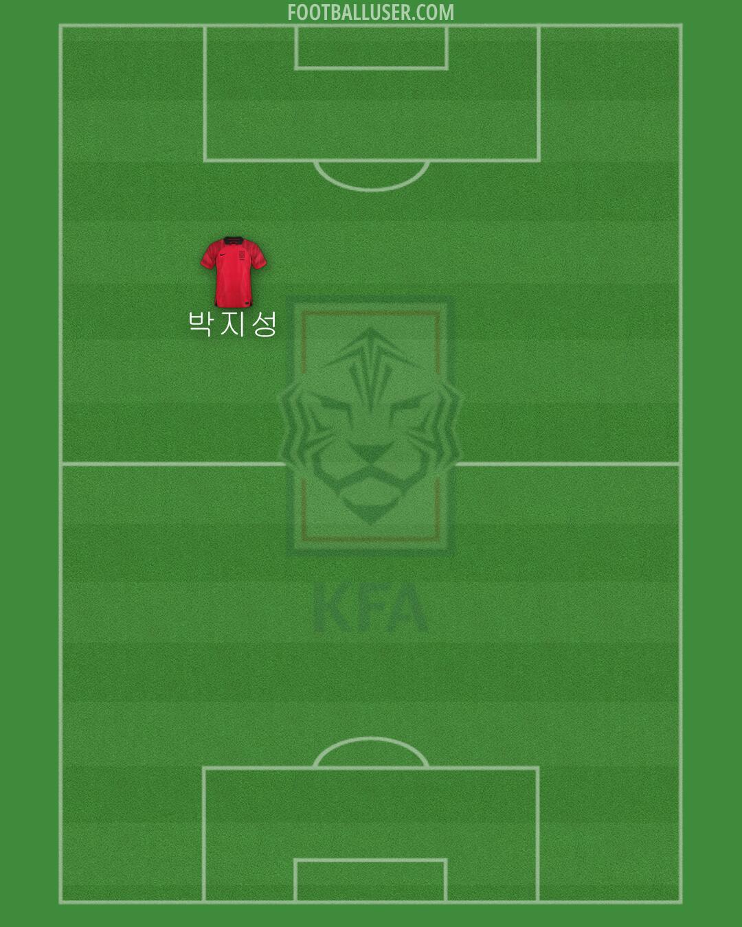 South Korea Formation 2024