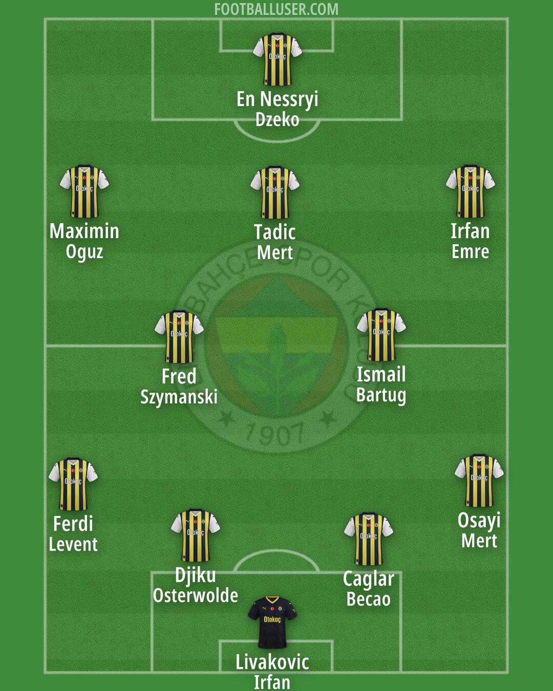 Fenerbahçe Formation 2024