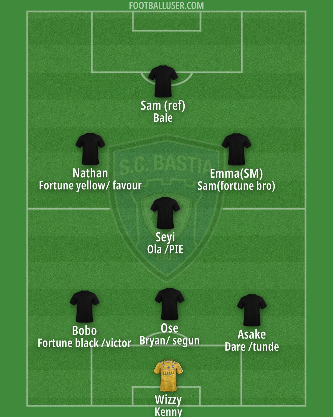 Bastia Formation 2024