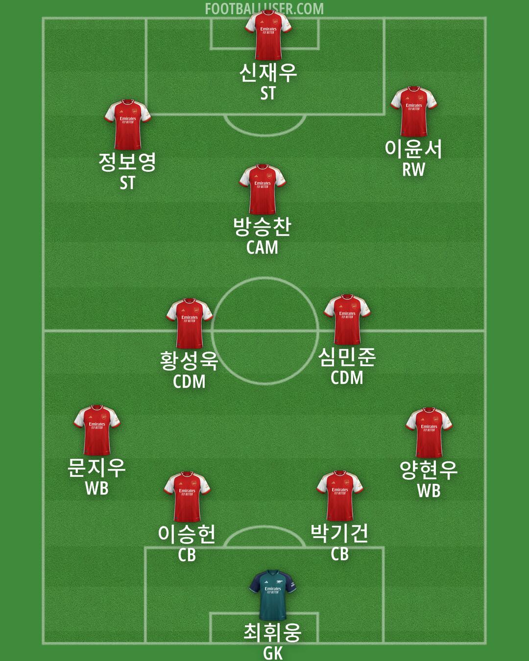 Arsenal Formation 2024