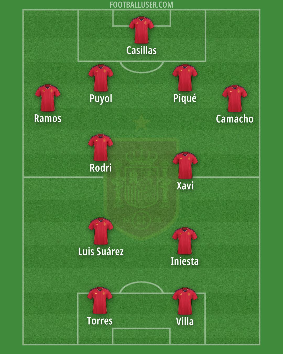 Spain Formation 2024