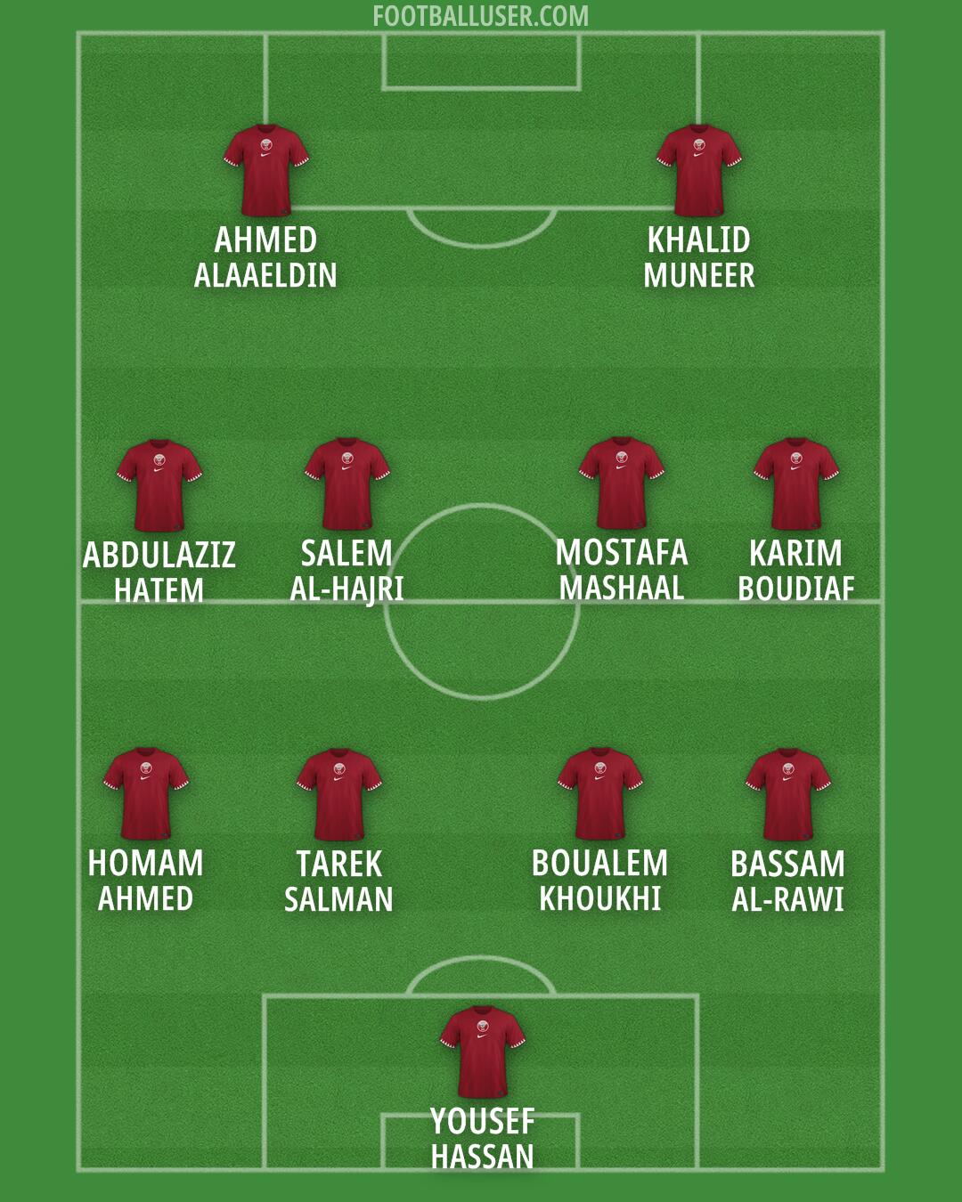 Qatar Formation 2024