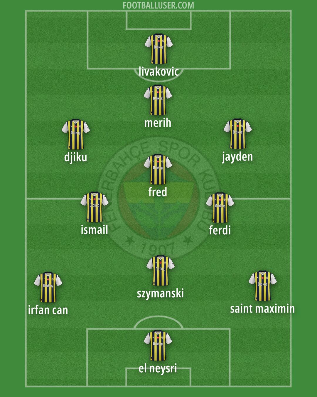 Fenerbahçe Formation 2024