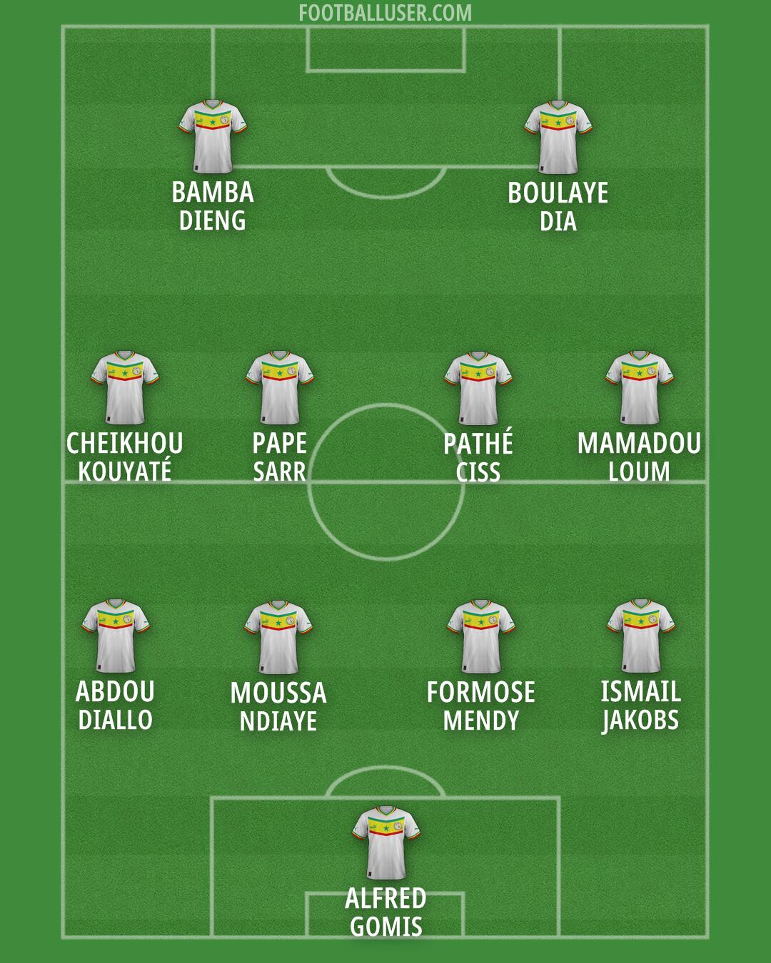 Senegal Formation 2024