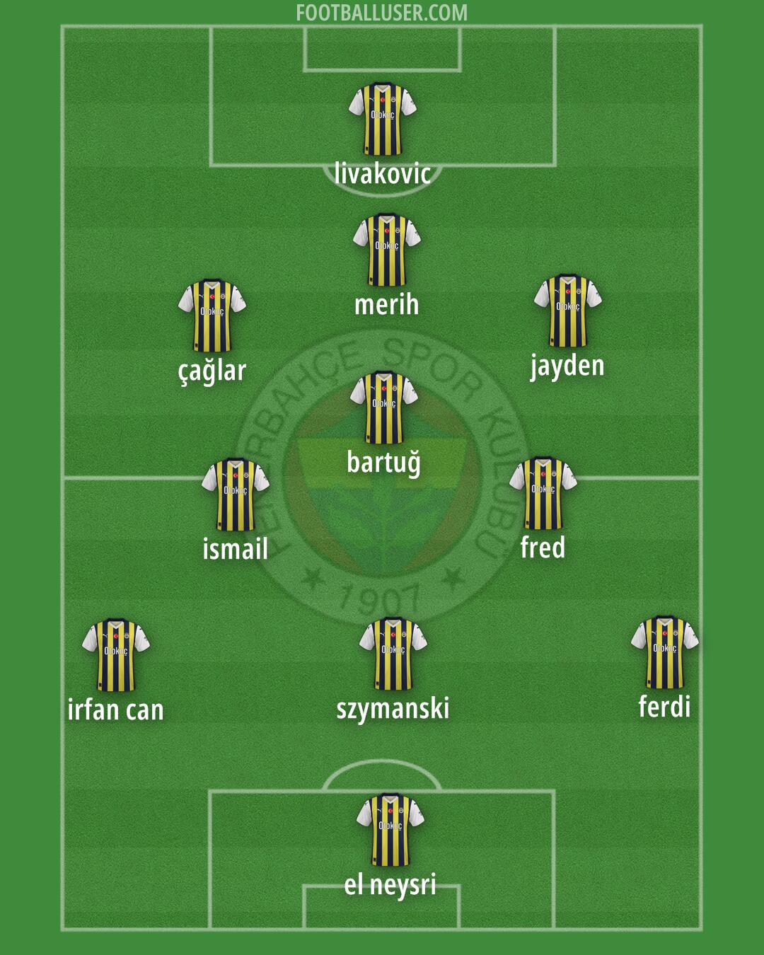 Fenerbahçe Formation 2024