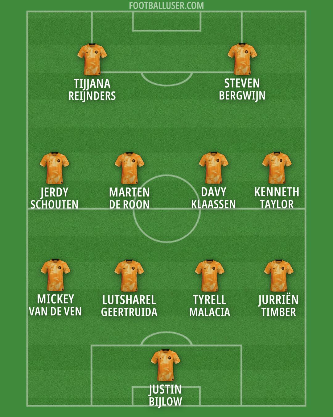 Netherlands Formation 2024