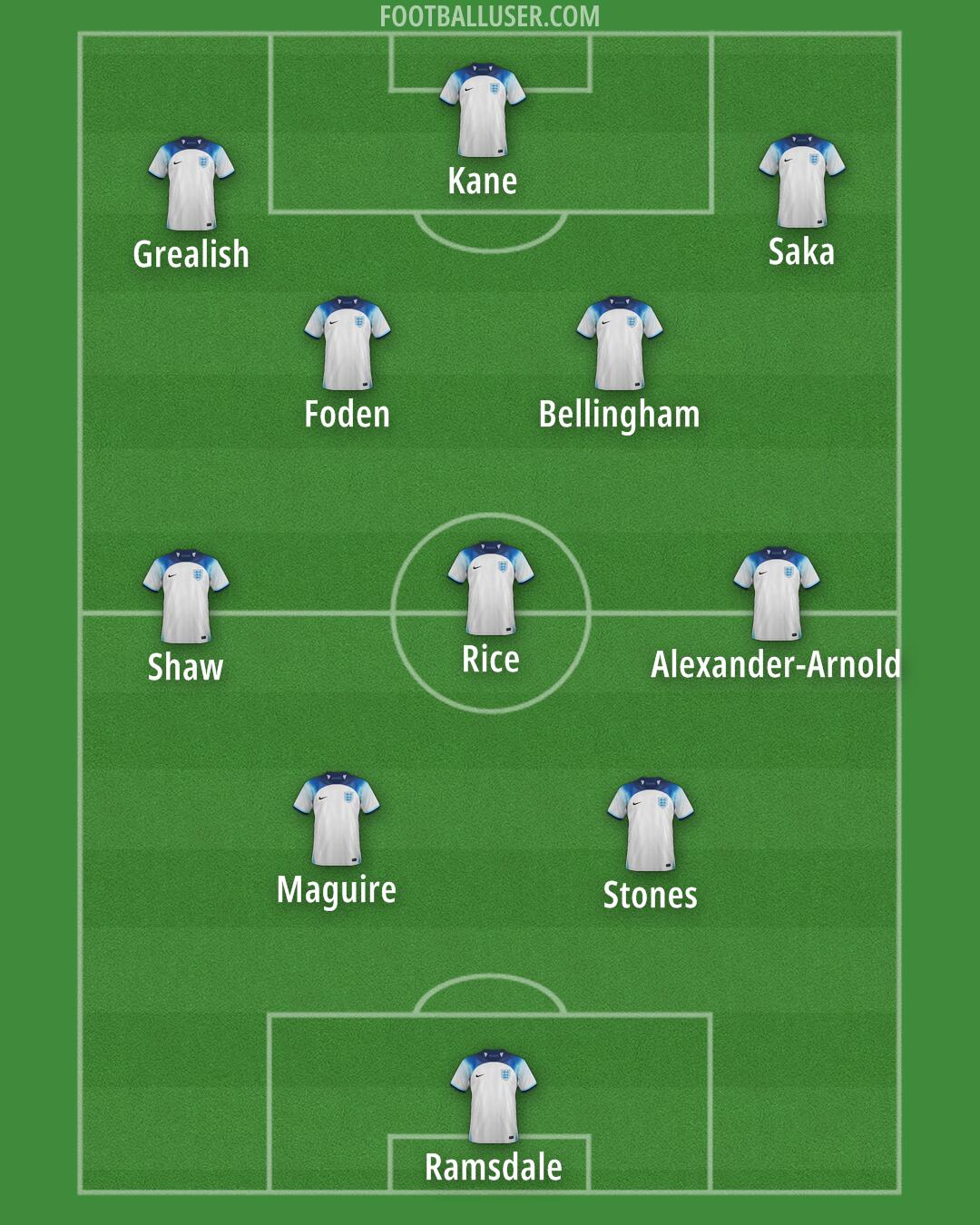 England Formation 2024