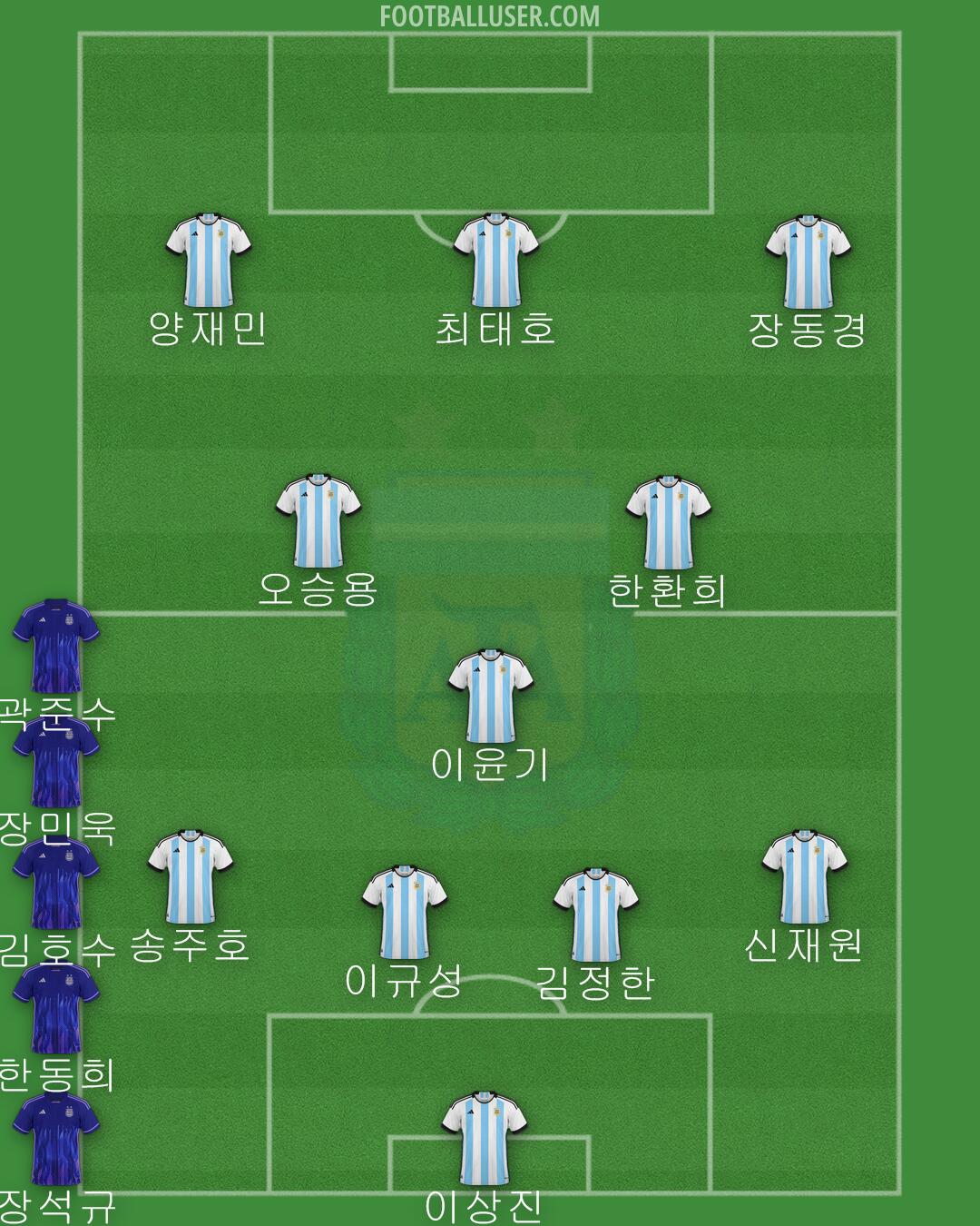 Argentina Formation 2024