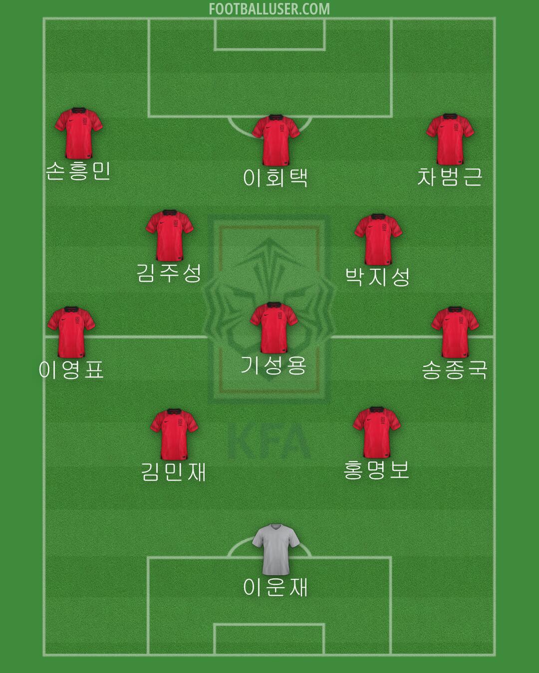 South Korea Formation 2024