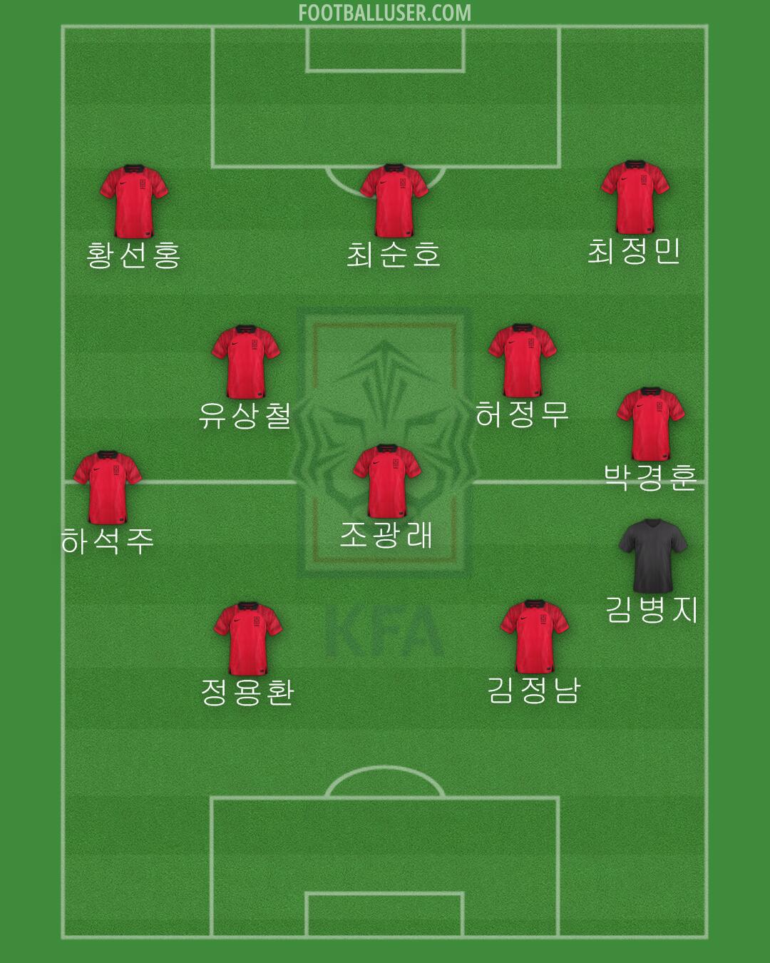 South Korea Formation 2024