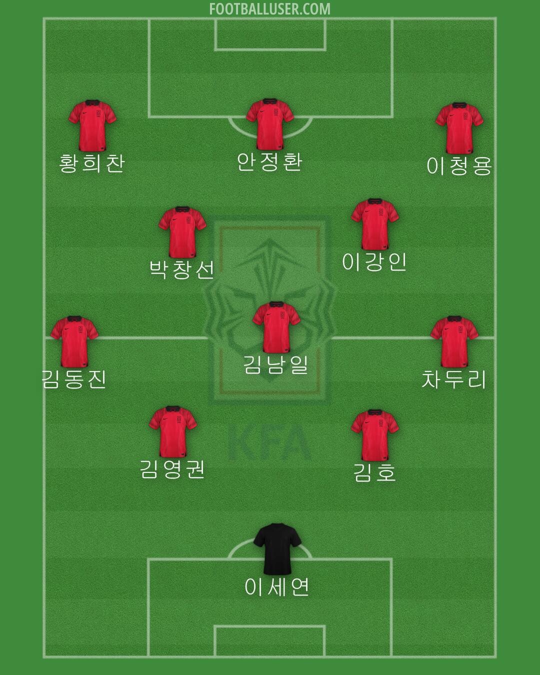 South Korea Formation 2024