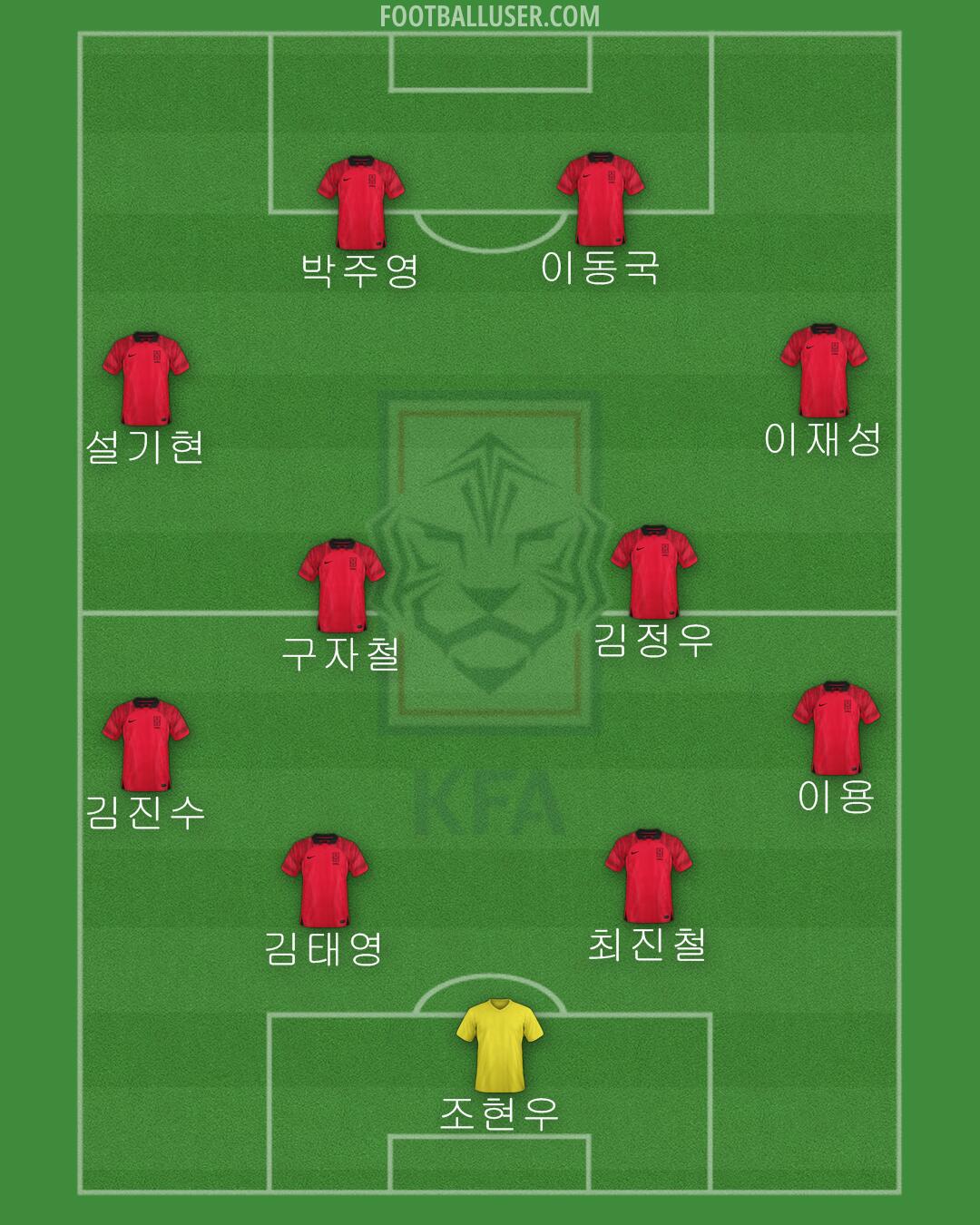 South Korea Formation 2024