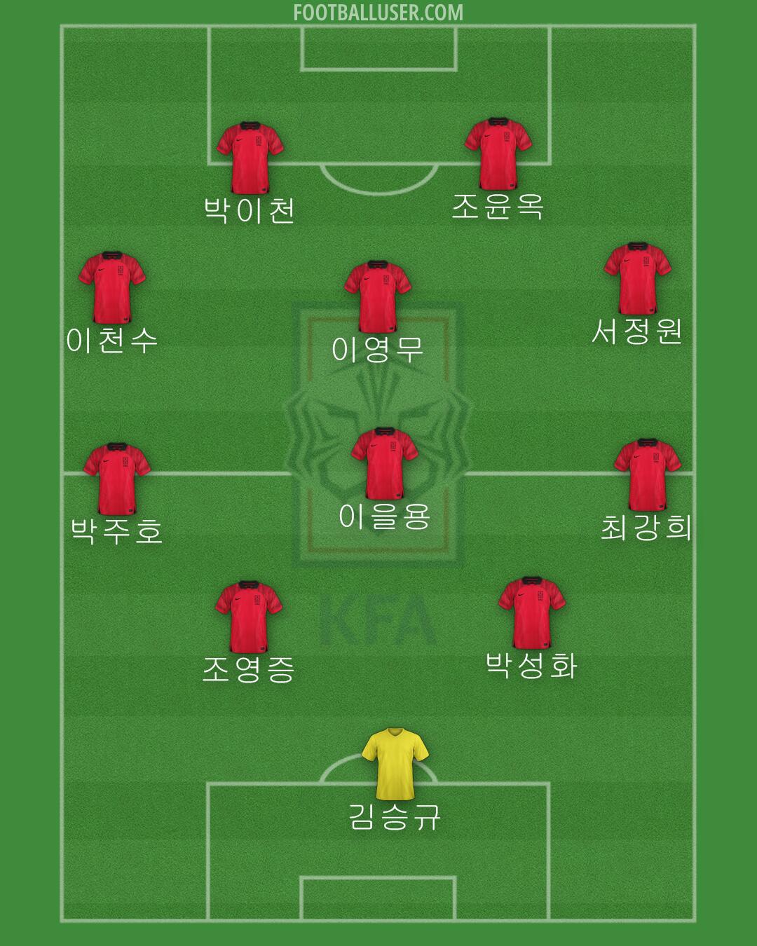 South Korea Formation 2024