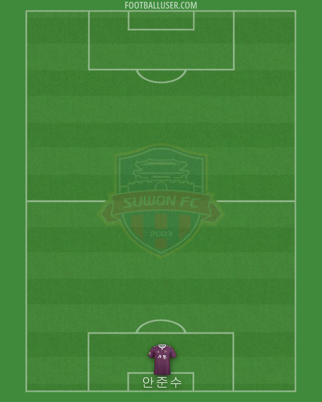 Suwon FC Formation 2024