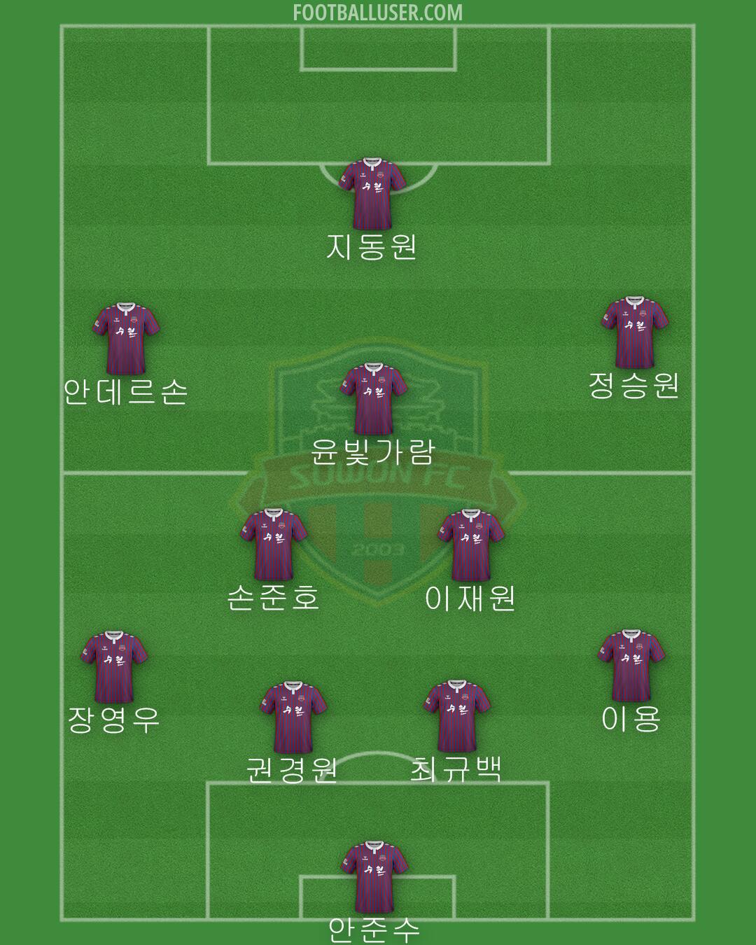 Suwon FC Formation 2024