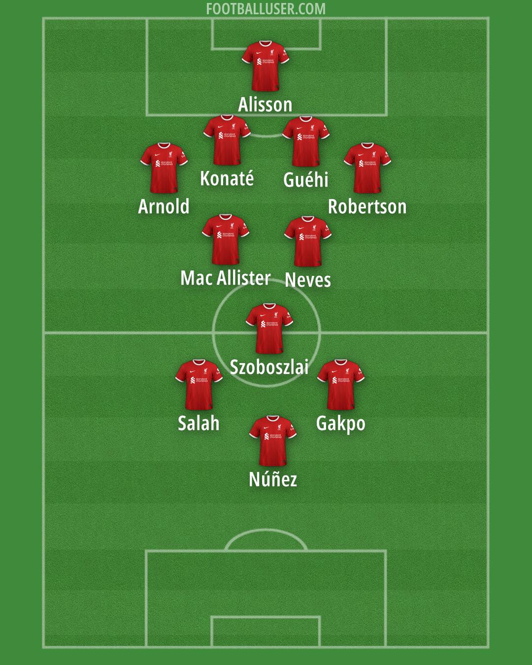 Liverpool Formation 2024