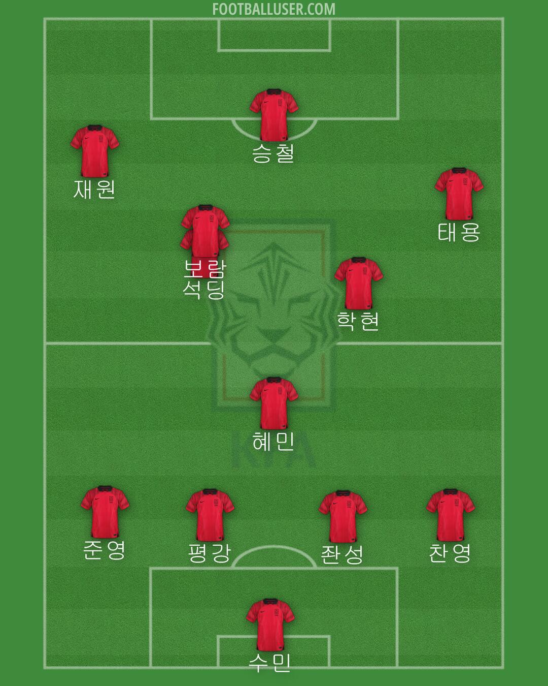 South Korea Formation 2024