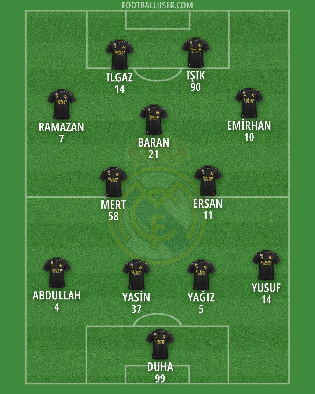 Real Madrid Formation 2024